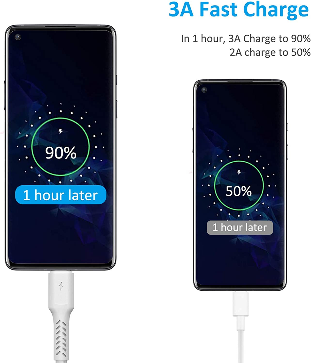 4 Inch USB C Cord Short 5 Pack Durable USB a to USB Type C Cable Fast Charging for Charging Station Compatible with Samsung Galaxy Note 10 20 S10 S20 A20 plus LG (White)